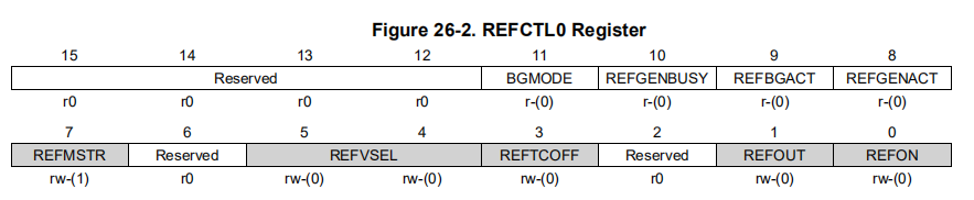 REFCTL0