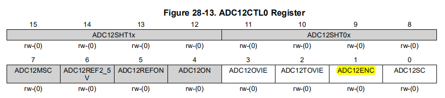 ADC12CTL0