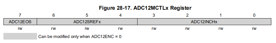 ADC12MCTLx