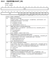 STM32F1xx使用FIFO实现USART串口发送中断