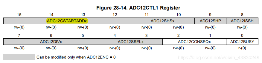 ADC12CTL1