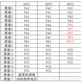 DMA+ADC单通道转换、多通道转换