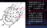 技术文章—金属外壳屏蔽 EMI