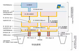 芯片7nm之后,钴(Co)材料将会大有作为