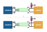 STM32F103之USB(一)