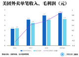 美团凭借什么从BAT到ATM,市值突破5000亿港元?