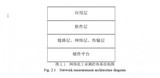 基于LabVIEW的数控机床网络测控系统——总体设计 (一)
