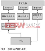 平台加温控制器自动化测试系统