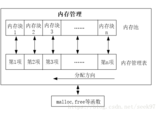STM32之内存管理 学习笔记