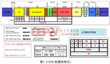 基于LabVIEW 和J1939 协议的CAN 总线通讯平台开发