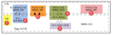 STM32的IWDG(独立看门狗)详细用法