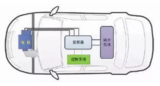 纯电动车安全性仍是重点问题,BMS 中有何重任?
