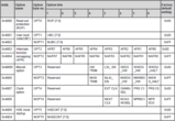 STM8S103之IO<font color='red'>复用</font>