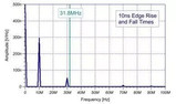 技术文章—浅谈EMI信号是如何产生的