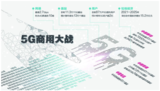 5G商用迫在眉睫,硝烟弥漫