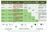 赛迪顾问李珂:我国汽车智能传感器产业的发展现状、趋势与建议