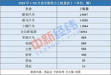 国内新能源汽车销量惨淡,蔚来仍是销量最高的?