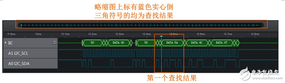 如何使用逻辑分析仪完成接线配置和数据采集(以IIC协议为例)