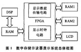 利用FPGA技术和液晶显示器实现的数字存储示波器的显示控制