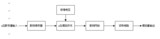 Cortex-M3学习LPC1768 - DAC实验