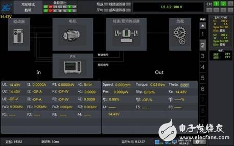 PA功率分析仪用户界面完美自定义