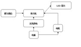 51单片机旋转led(POV-LED)显示系统设计报告与代码