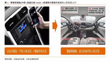 智能驾驶舱深度报告:汽车颠覆式创新点