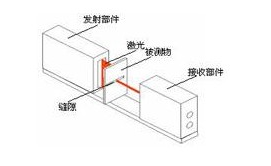 激光测径仪的工作原理以及技术解决方案