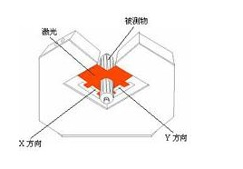 激光测径仪的工作原理以及技术解决方案