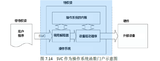 Cortex-M3 的SVC、PendSV异常,与操作系统(ucos实时系统)
