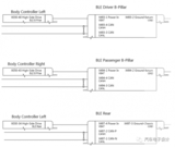 Model 3的PET钥匙和Security ECU