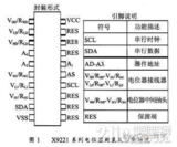 基于可编程<font color='red'>数字电位器</font>的AVR嵌入式单片机剖析