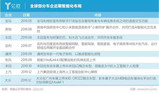 年终盘点丨智能化时代,那些即将消失的汽车硬件