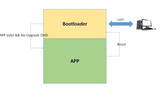 stm8s 实践课程之IAP设计编码(bootloader实现)