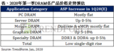 三星跳电鼓励买方备货,第一季度DRAM合约价格提前上涨