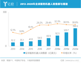 商用服务机器人离规模化商用还需多久?