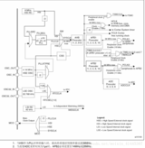 STM32-嵌入式学习笔记1-使用HSE和HSI配置时钟