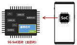 一颗小小的5G芯片,将带来亿万级市场争夺