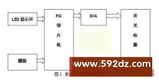 基于PIC16F877A单片机的数控<font color='red'>电流源</font>设计