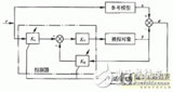 以PIC单片机为核心的步进电机自适应控制技术研究