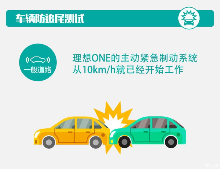 电动汽车,前瞻技术,理想ONE,主动紧急制动测试 电动汽车,前瞻技术,理想ONE,主动紧急制动测试