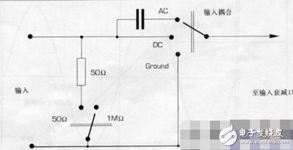 示波器输入耦合方式解析(及示波器输入通道)