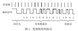 通过单片机的<font color='red'>无线通信</font>软件实现编解码的解决方案介绍