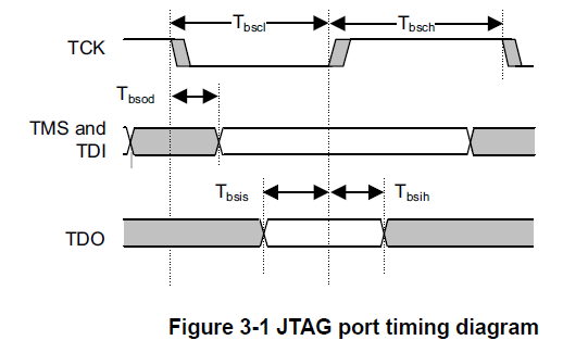 jtag的基本工作原理是什么_幸福是什么图片