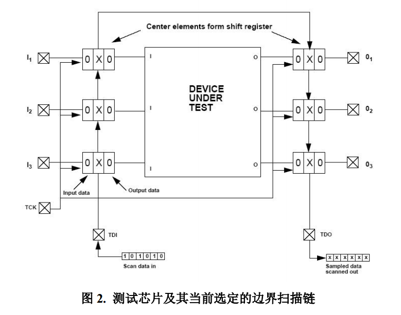 jtag的基本工作原理是什么_幸福是什么图片