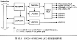 ARM 之LCD和LCD控制器