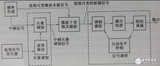 矢量<font color='red'>信号源</font>与射频<font color='red'>信号源</font>的区别?