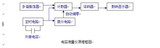 基于51单片机的数字电容测量仪设计