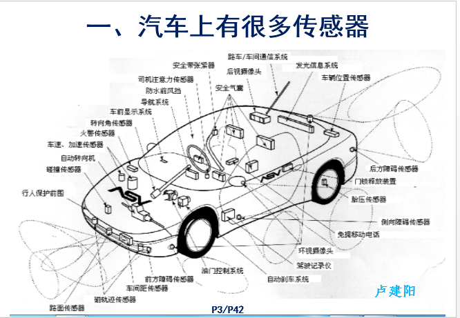 汽车传感器产品技术现状和前景-P03.png