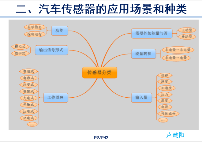 汽车传感器产品技术现状和前景-P09.png